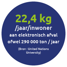 Poids des déchets électroniques